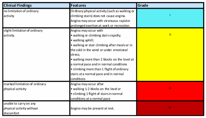 EECP Clinical ratings table